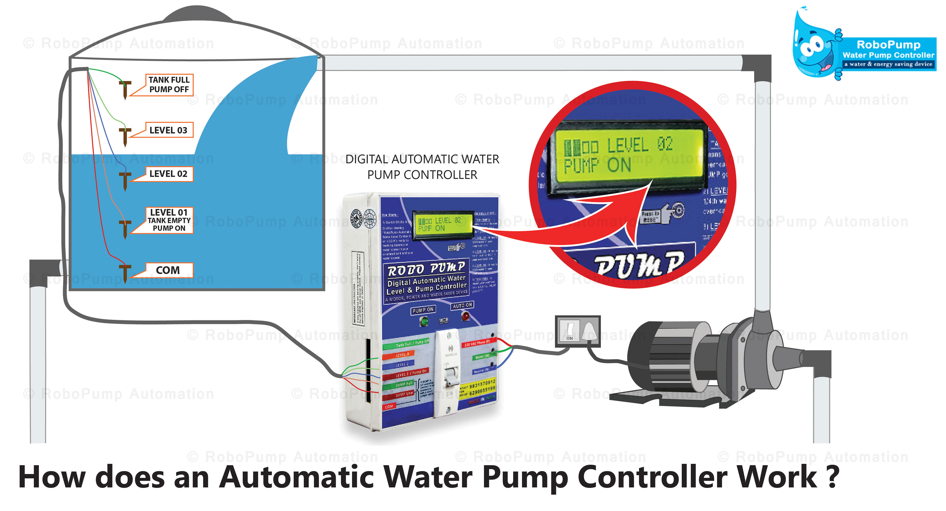 Automaitc Water Pump Controller infographic